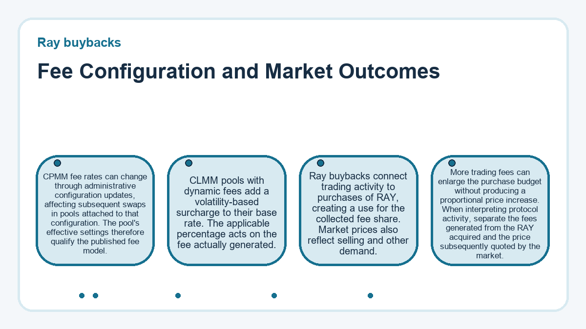 Ray buybacks - Fee Configuration and Market Outcomes
